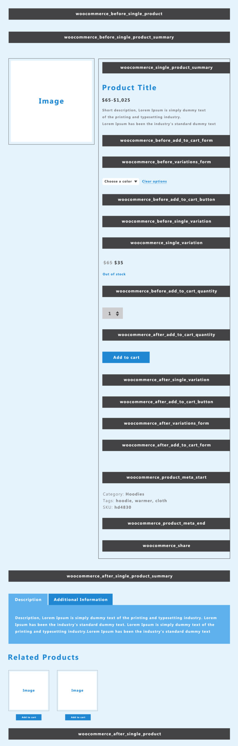 WooCommerce Single Page Visual Hook Guide YourBlogCoach