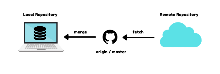 Git Fetch Visual Guide