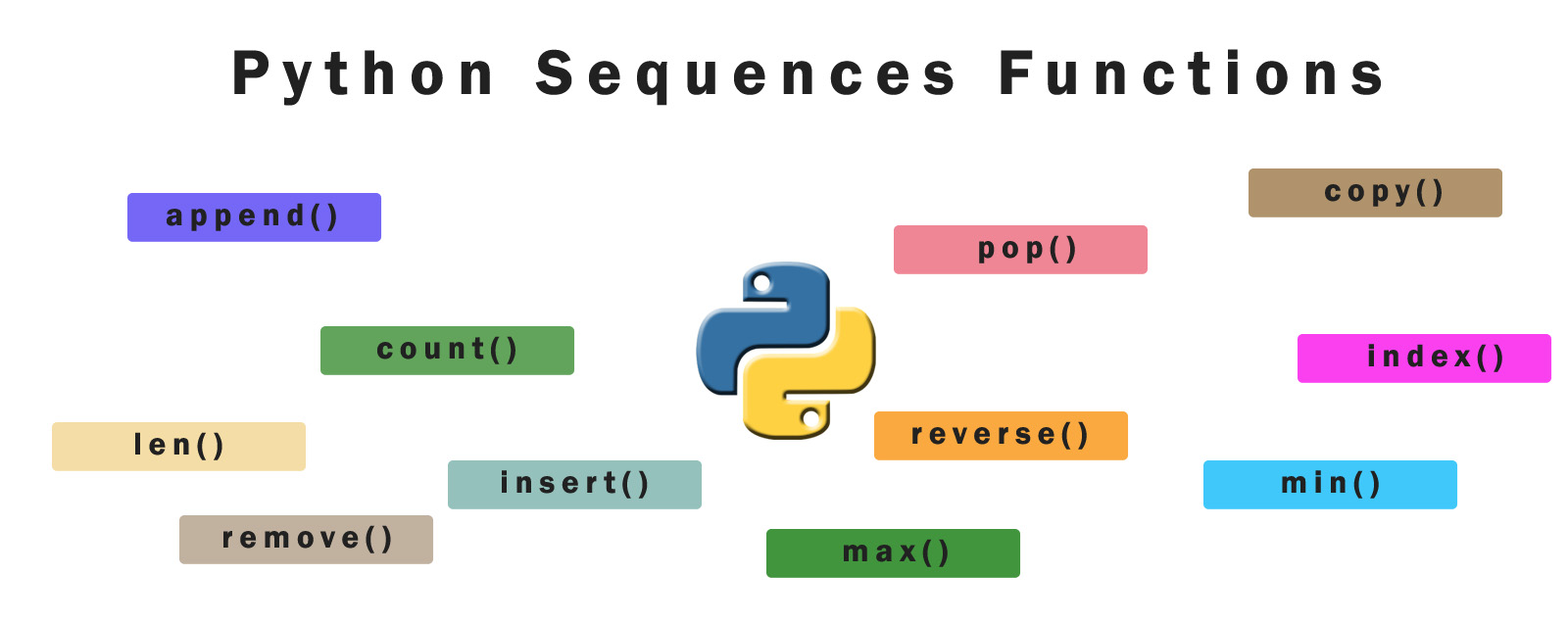 Python Sequence Functions