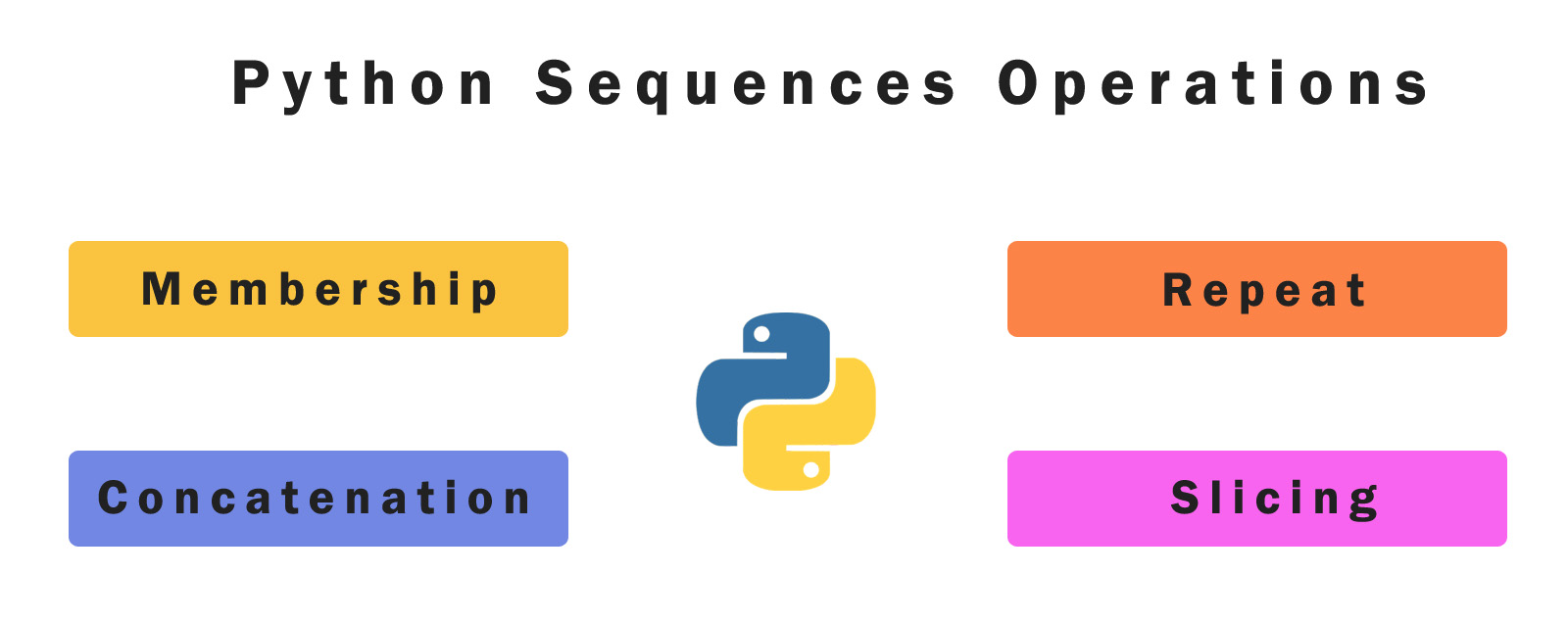 Python Sequences Operations