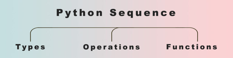 Full Guide Python Sequences - Types, Operations, and Functions