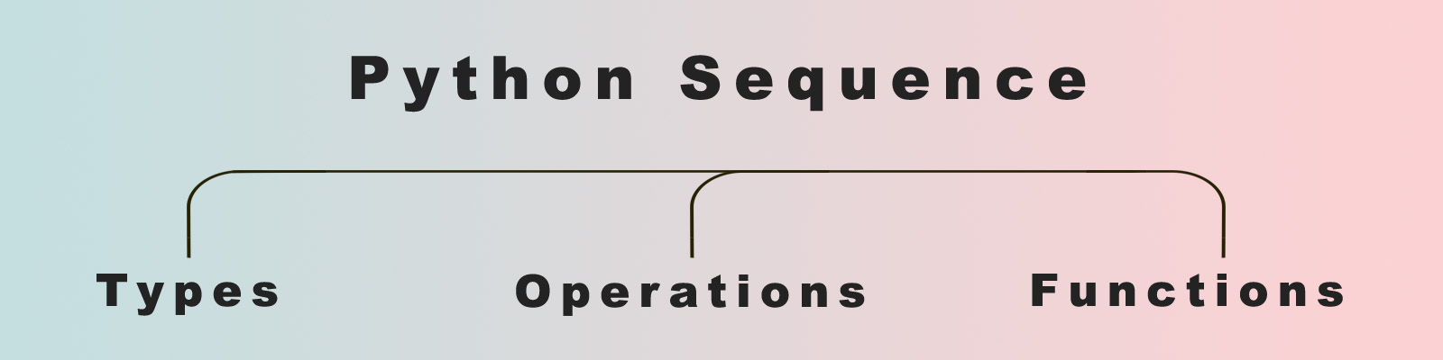 Python Sequence Types Operations Functions