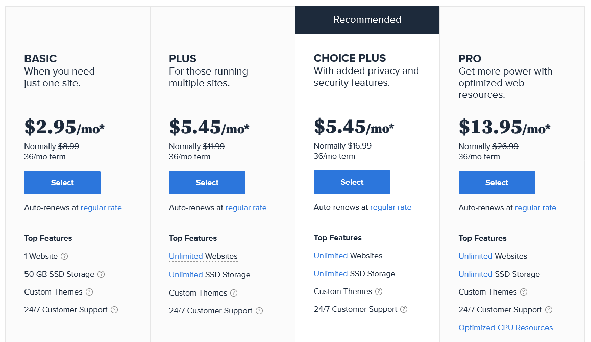 Bluehost Select Plan