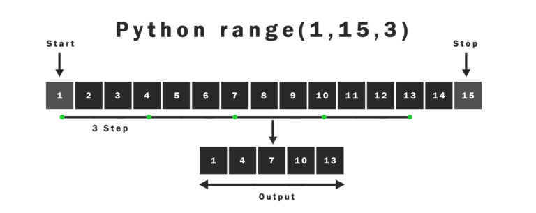 Python range() Function - reverse, increment, decrement (Full Guide)