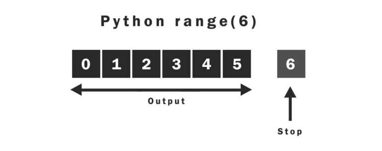 Python range() Function - reverse, increment, decrement (Full Guide)